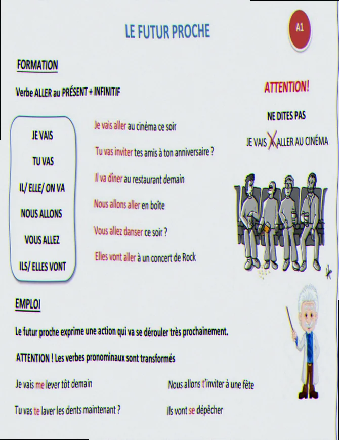 Fransk grammatik ressourcer