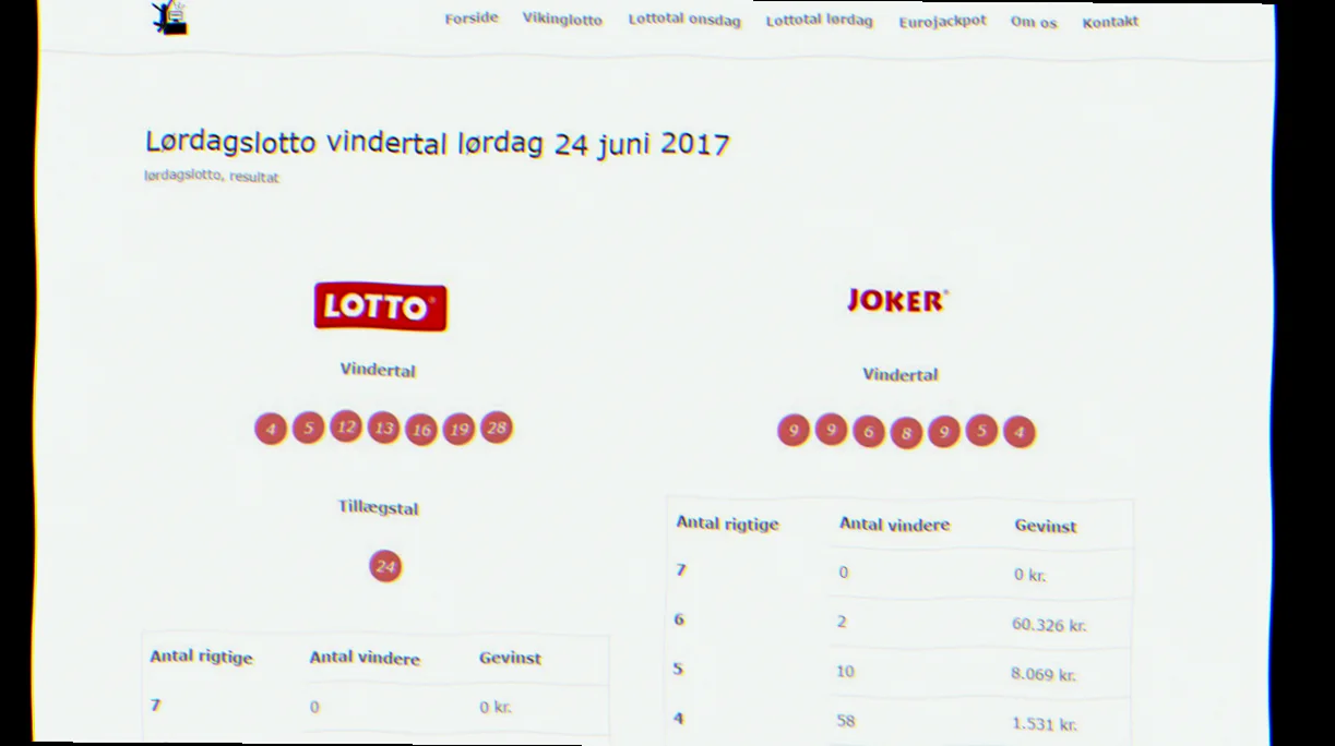 Glædelig lotto vinder.